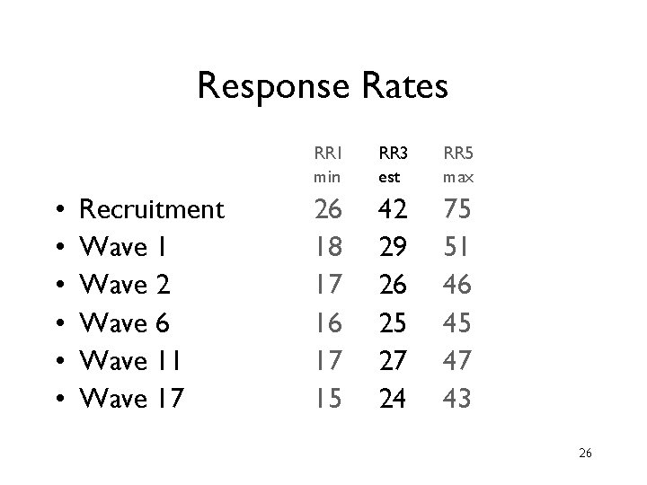 Response Rates • • • Recruitment Wave 1 Wave 2 Wave 6 Wave 11 Response Rates • • • Recruitment Wave 1 Wave 2 Wave 6 Wave 11