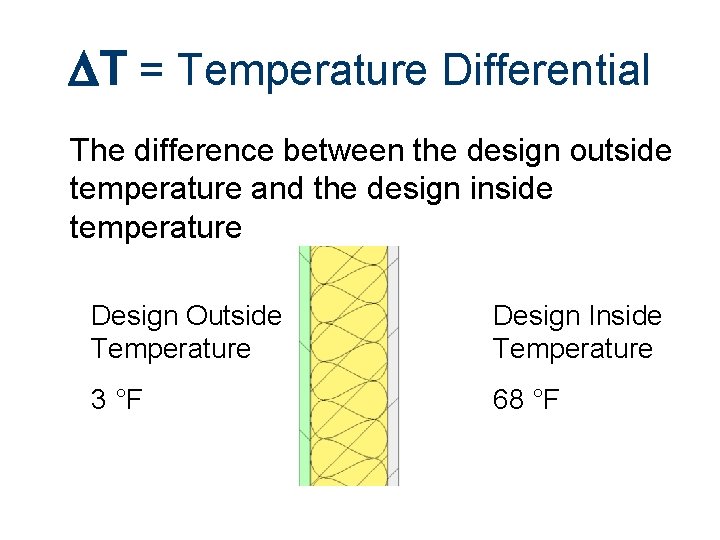  T = Temperature Differential The difference between the design outside temperature and the
