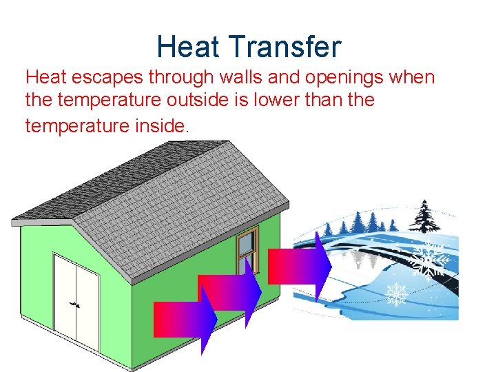Heat Transfer Heat escapes through walls and openings when the temperature outside is lower