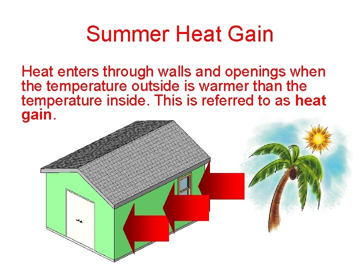 Summer Heat Gain Heat enters through walls and openings when the temperature outside is