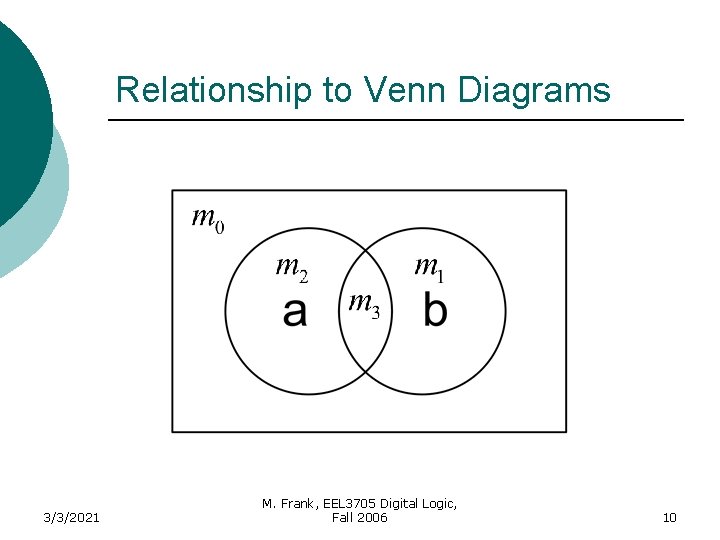 Relationship to Venn Diagrams 3/3/2021 M. Frank, EEL 3705 Digital Logic, Fall 2006 10