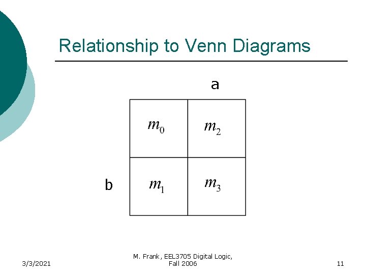 Relationship to Venn Diagrams a b 3/3/2021 M. Frank, EEL 3705 Digital Logic, Fall