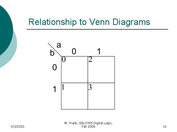 Relationship to Venn Diagrams 3/3/2021 M. Frank, EEL 3705 Digital Logic, Fall 2006 13