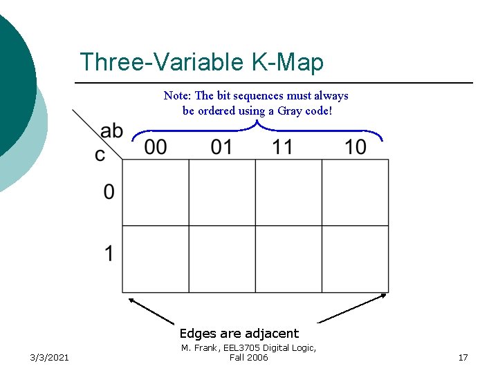 Three-Variable K-Map Note: The bit sequences must always be ordered using a Gray code!