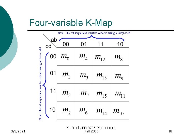 Four-variable K-Map Note: The bit sequences must be ordered using a Gray code! 3/3/2021