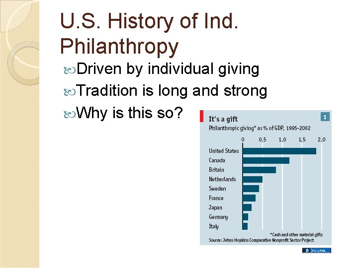 U. S. History of Ind. Philanthropy Driven by individual giving Tradition is long and