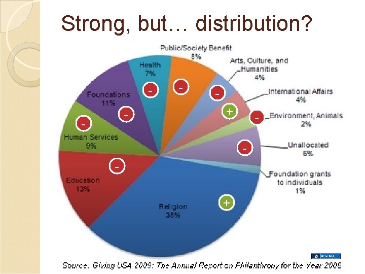 Strong, but… distribution? - - - + 