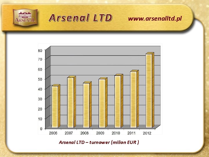 Arsenal LTD www. arsenalltd. pl Arsenal LTD – turnower (milion EUR ) 