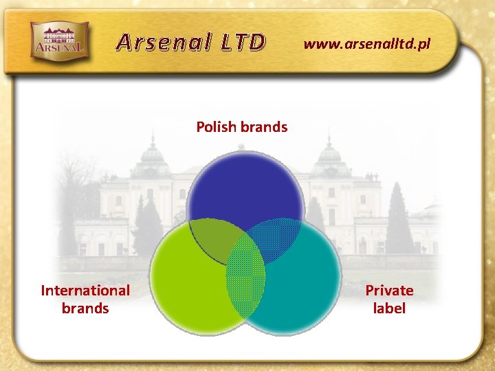 Arsenal LTD www. arsenalltd. pl Polish brands International brands Private label 