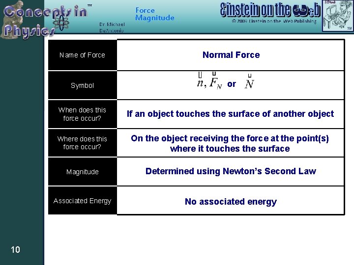 Force Magnitude 10 Name of Force Normal Force Symbol or When does this force