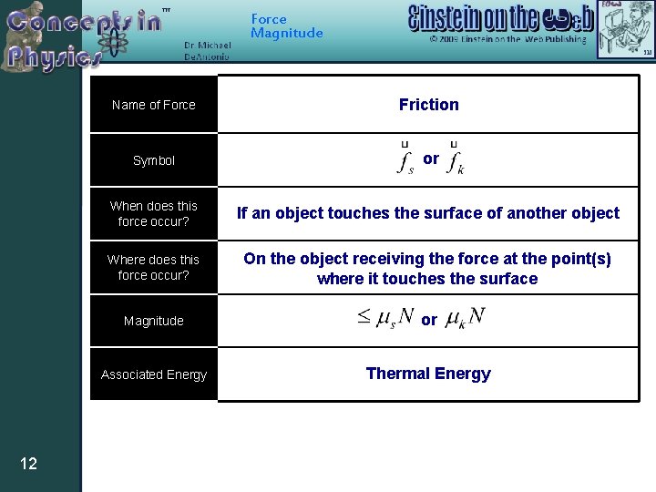 Force Magnitude 12 Name of Force Friction Symbol or When does this force occur?