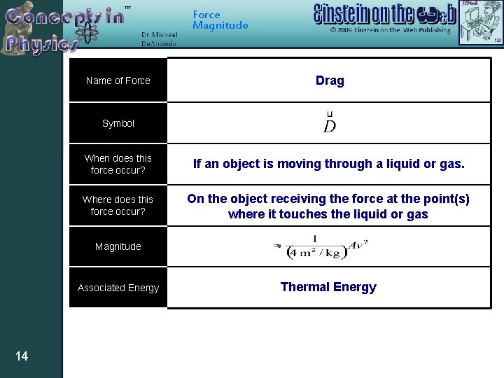 Force Magnitude Name of Force Drag Symbol When does this force occur? If an