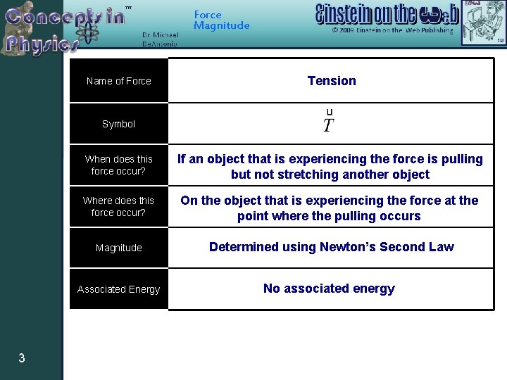 Force Magnitude Name of Force Tension Symbol 3 When does this force occur? If