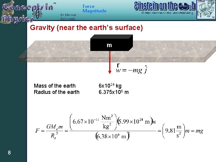 Force Magnitude Gravity (near the earth’s surface) m Mass of the earth Radius of