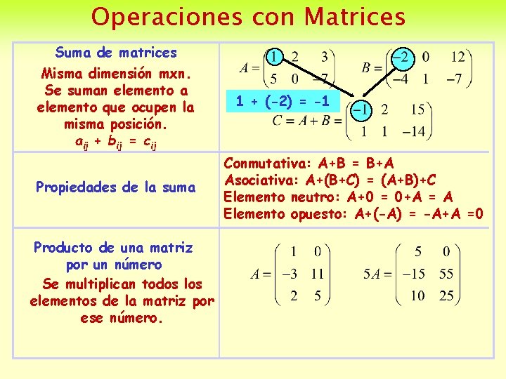 Operaciones con Matrices Suma de matrices Misma dimensión mxn. Se suman elemento a elemento