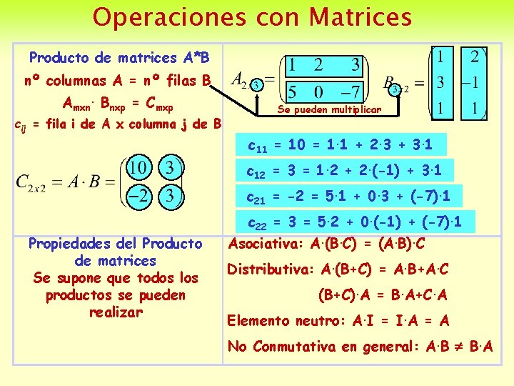 Operaciones con Matrices Producto de matrices A*B nº columnas A = nº filas B