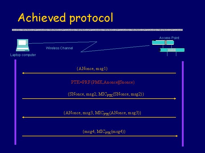 Achieved protocol Access Point Wireless Channel Ethernet Laptop computer {ANonce, msg 1} PTK=PRF{PMK, Anonce||Snonce}