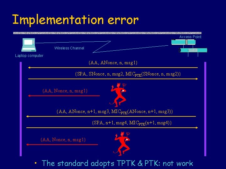Implementation error Access Point Wireless Channel Ethernet Laptop computer {AA, ANonce, n, msg 1}