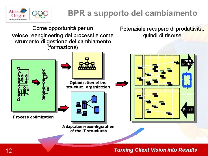 BPR a supporto del cambiamento Come opportunità per un veloce reengineering dei processi e