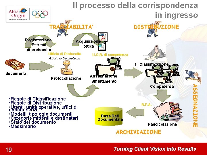 Il processo della corrispondenza in ingresso TRACCIABILITA’ Registrazione Estremi di protocollo DISTRIBUZIONE Acquisizione ottica