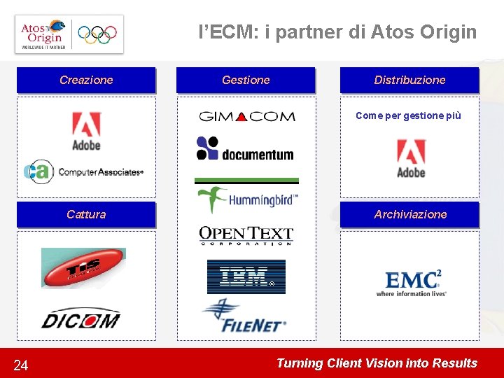 l’ECM: i partner di Atos Origin Creazione Gestione Distribuzione Come per gestione più Cattura l’ECM: i partner di Atos Origin Creazione Gestione Distribuzione Come per gestione più Cattura