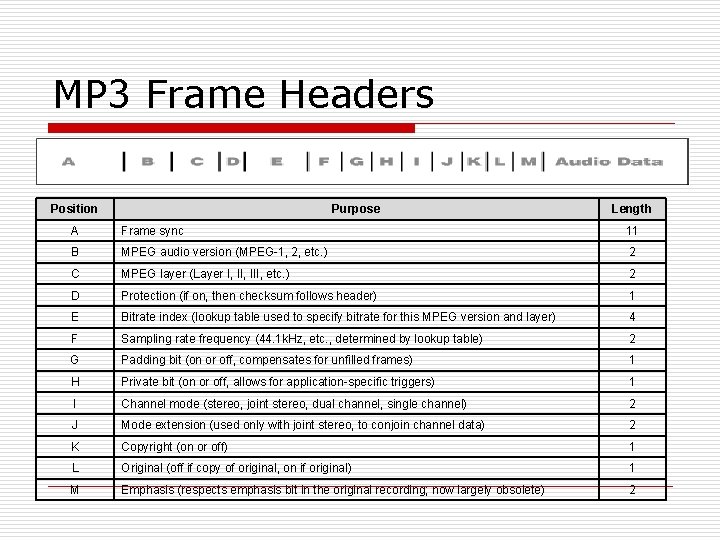 MP 3 Frame Headers Position Purpose Length A Frame sync 11 B MPEG audio