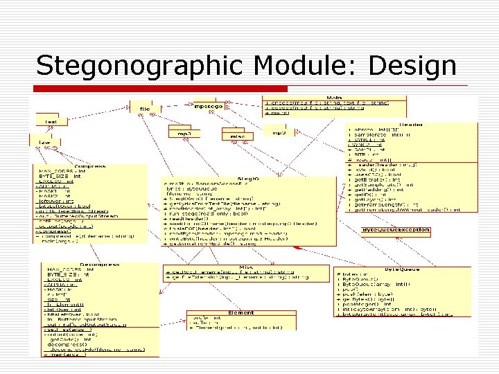 Stegonographic Module: Design 