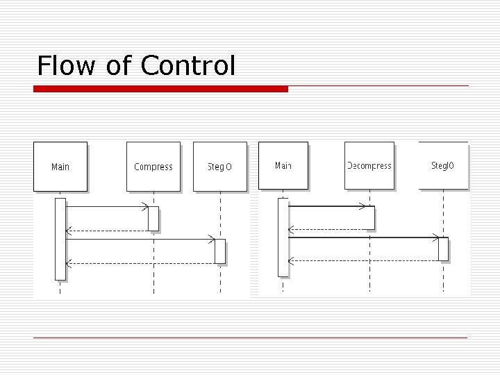 Flow of Control 