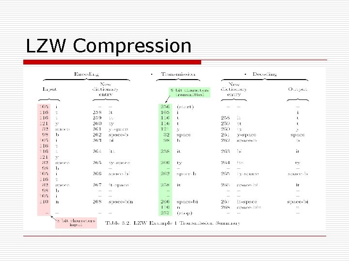 LZW Compression 