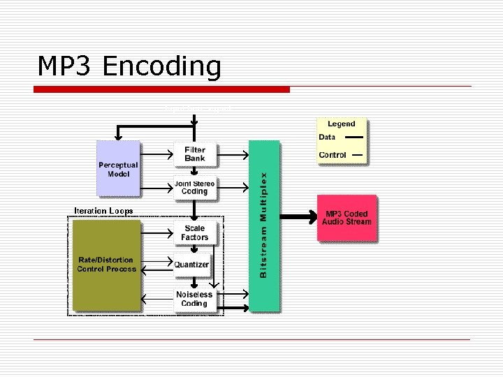 MP 3 Encoding 
