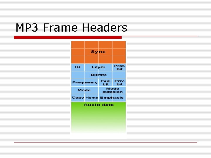 MP 3 Frame Headers 