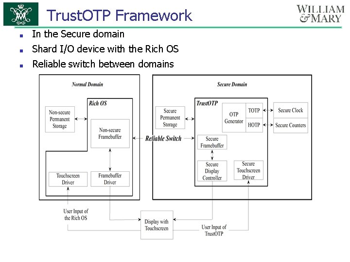Trust. OTP Framework ■ In the Secure domain ■ Shard I/O device with the