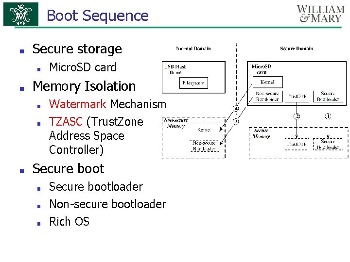 Boot Sequence ■ Secure storage ■ ■ Memory Isolation ■ ■ ■ Micro. SD