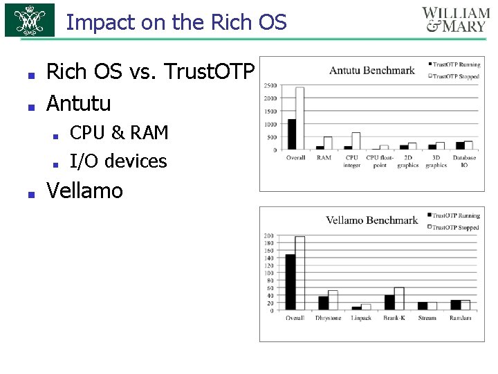 Impact on the Rich OS ■ ■ Rich OS vs. Trust. OTP Antutu ■