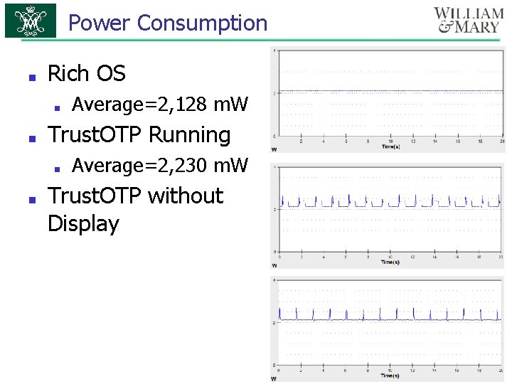 Power Consumption ■ Rich OS ■ ■ Trust. OTP Running ■ ■ Average=2, 128