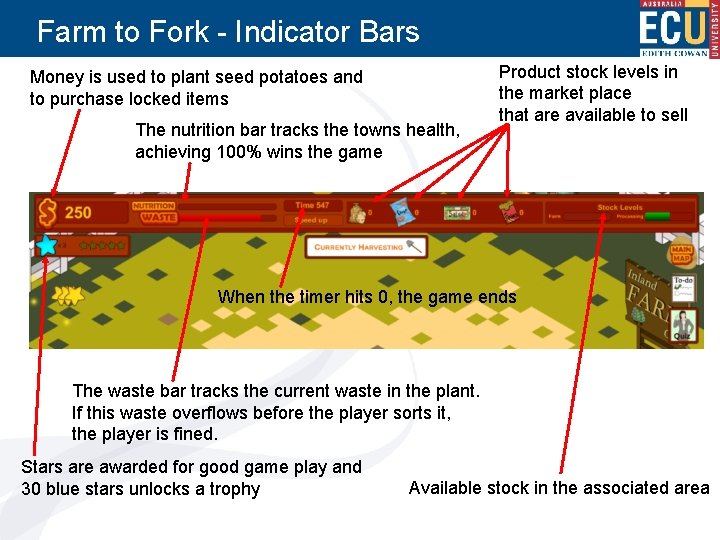 Farm to Fork - Indicator Bars Money is used to plant seed potatoes and