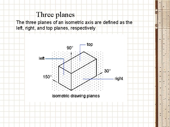 Three planes The three planes of an isometric axis are defined as the left,