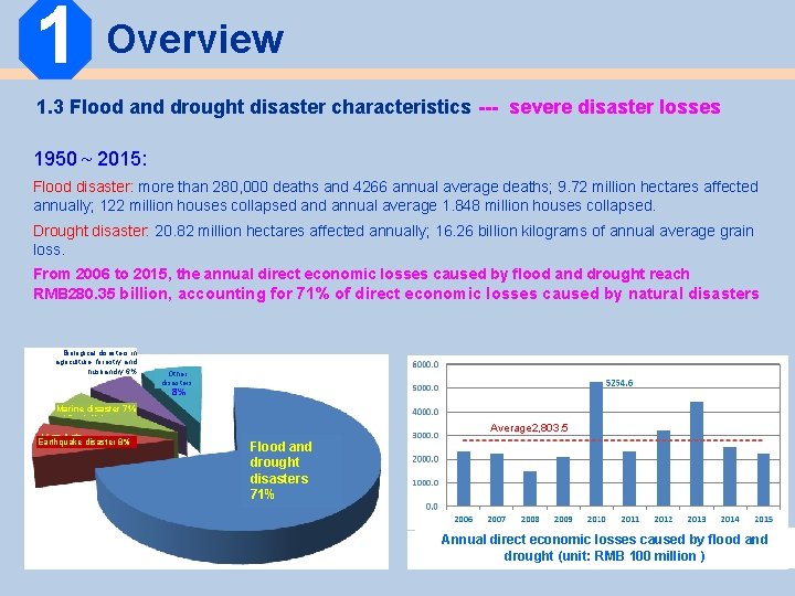 1 Overview 1. 3 Flood and drought disaster characteristics --- severe disaster losses 1950~ 1 Overview 1. 3 Flood and drought disaster characteristics --- severe disaster losses 1950~