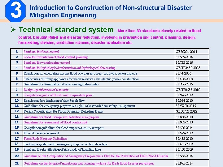 3 Introduction to Construction of Non-structural Disaster Mitigation Engineering Ø Technical standard system More