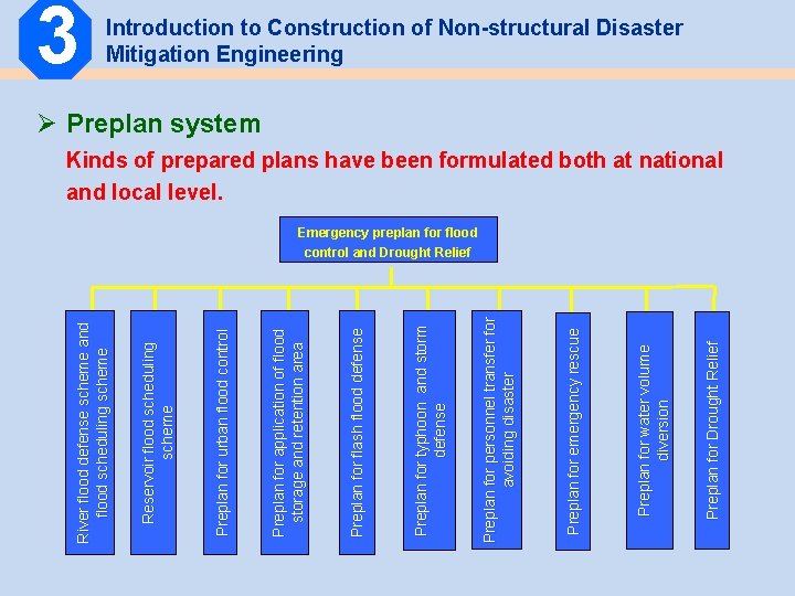 Preplan for Drought Relief Preplan for water volume diversion Preplan for emergency rescue Preplan