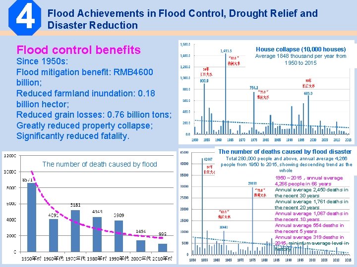 4 Flood Achievements in Flood Control, Drought Relief and Disaster Reduction Flood control benefits