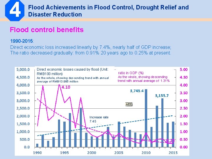 4 Flood Achievements in Flood Control, Drought Relief and Disaster Reduction Flood control benefits