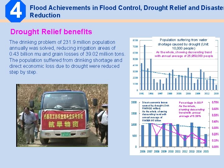 4 Flood Achievements in Flood Control, Drought Relief and Disaster Reduction Drought Relief benefits