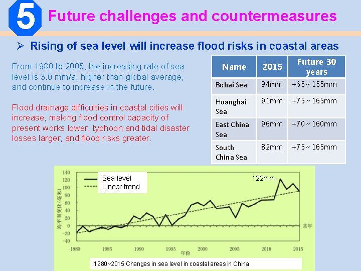 5 Future challenges and countermeasures Ø Rising of sea level will increase flood risks