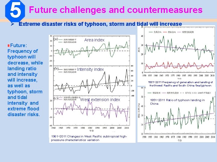 5 Future challenges and countermeasures Ø Extreme disaster risks of typhoon, storm and tidal