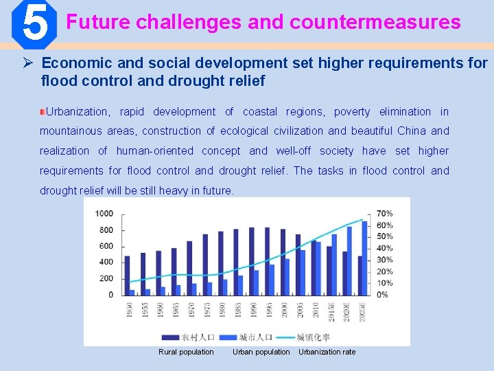 5 Future challenges and countermeasures Ø Economic and social development set higher requirements for