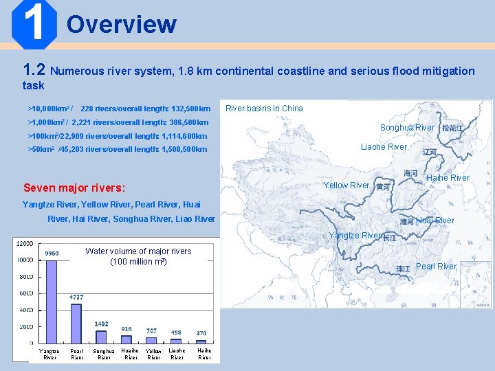 1 Overview 1. 2 Numerous river system, 1. 8 km continental coastline and serious