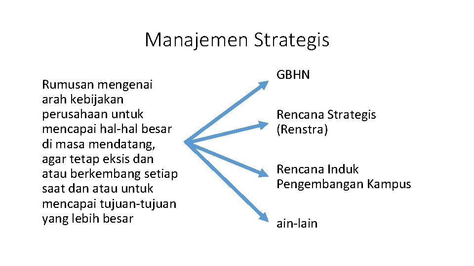 Manajemen Strategis Rumusan mengenai arah kebijakan perusahaan untuk mencapai hal-hal besar di masa mendatang,