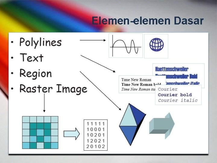 Elemen-elemen Dasar 