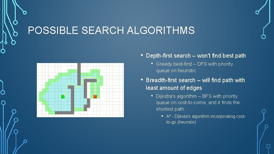 POSSIBLE SEARCH ALGORITHMS • Depth-first search – won't find best path • • Greedy